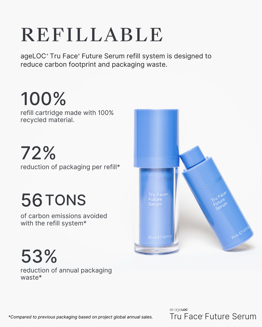 ageLOC® Tru Face® Future Serum