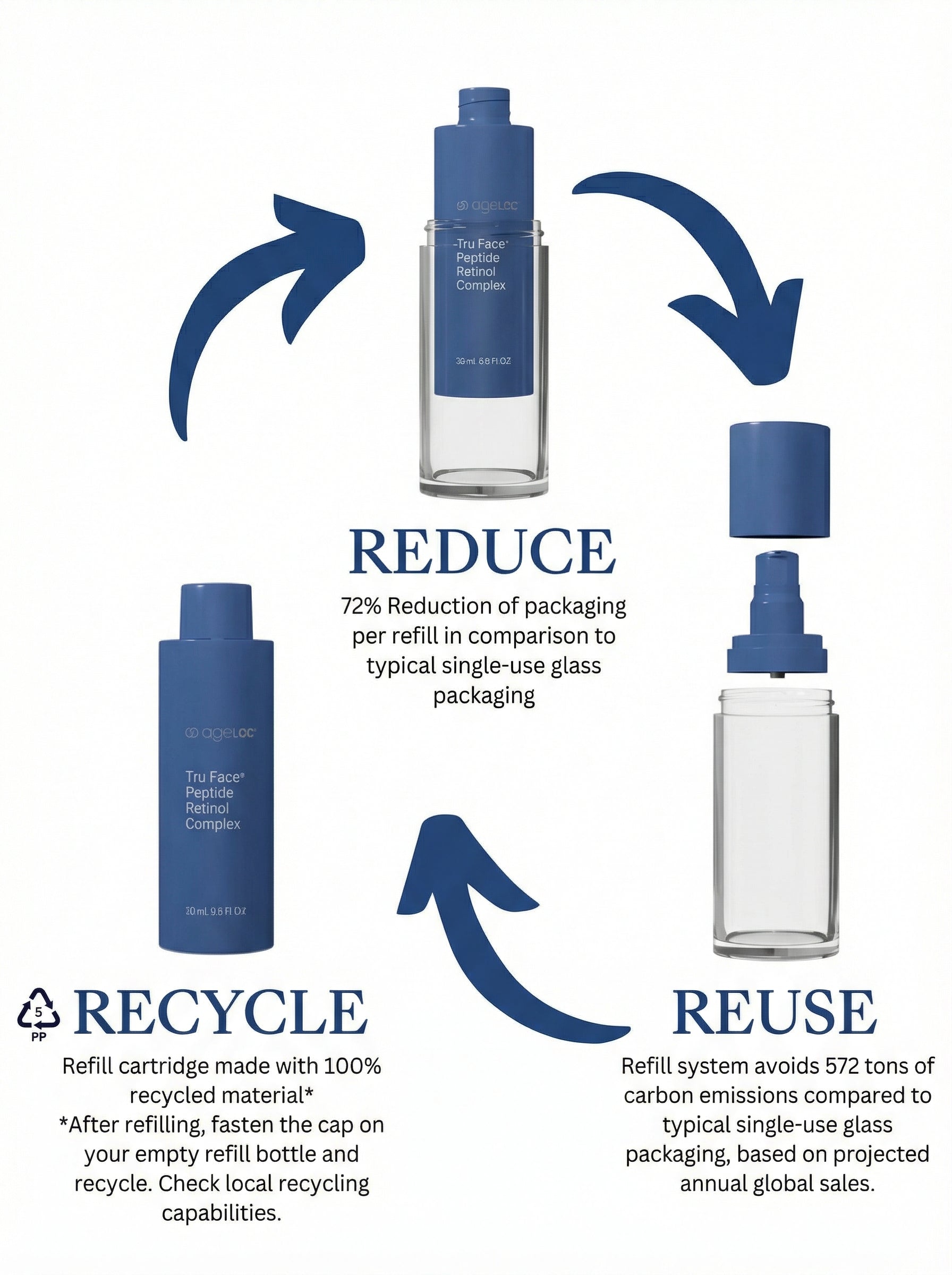 ageLOC® Tru Face® Peptide Retinol Complex